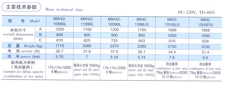 起重電磁鐵