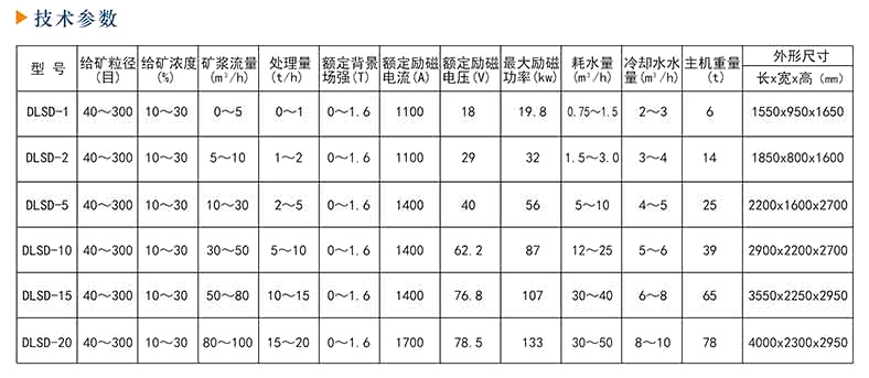 強磁磁選機