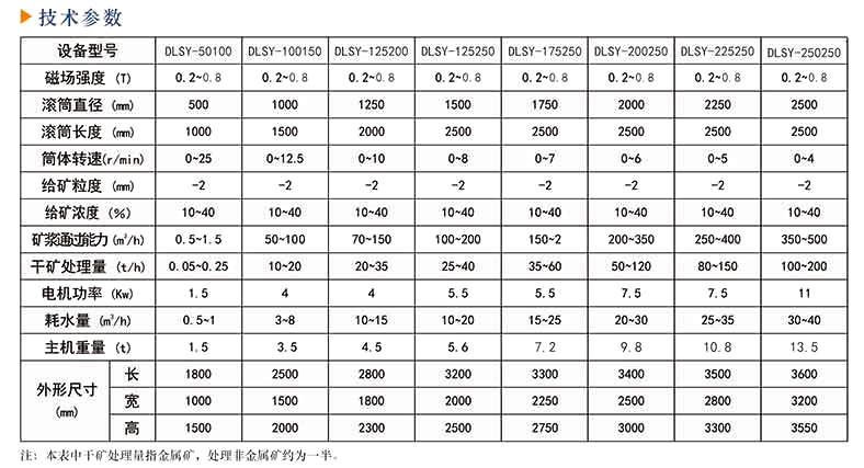 磁選機(jī)廠家